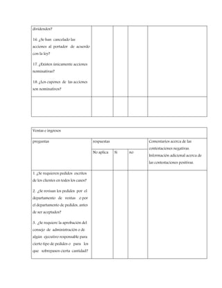 dividendos?
16. ¿Se han cancelado las
acciones al portador de acuerdo
con la ley?
17. ¿Existen únicamente acciones
nominativas?
18. ¿Los cupones de las acciones
son nominativos?
Ventas e ingresos
preguntas respuestas Comentarios acerca de las
contestaciones negativas.
Información adicional acerca de
las contestaciones positivas.
No aplica Si no
1. ¿Se requieren pedidos escritos
de los clientes en todos los casos?
2. ¿Se revisan los pedidos por el
departamento de ventas o por
el departamento de pedidos, antes
de ser aceptados?
3. ¿Se requiere la aprobación del
consejo de administración o de
algún ejecutivo responsable para
cierto tipo de pedidos o para los
que sobrepasen cierta cantidad?
 
