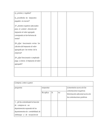 e) ¿rentas y regalías?
f) ¿reembolso de impuestos
pagados en exceso?
27. ¿Existen registros adecuados
para el control eficiente del
impuesto al valor agregado
consignado en las facturas de
venta?
28. ¿Qué funcionario revisa los
cálculos del impuesto al valor
agregado por las ventas de la
empresa?
29. ¿Qué funcionario o empleado
paga o entera el impuesto al valor
agregado?
Compras, costos y gastos
preguntas respuestas Comentarios acerca de las
contestaciones negativas.
Información adicional acerca de
las contestaciones positivas.
No aplica Si no
1. ¿Se ha centralizado la función
de compras en un
departamento separado de los
departamentos de contabilidad, de
embarque y de recepción de
 