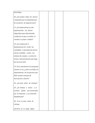 Descríbase.
20. ¿Se reciben todos los efectos
comprados por un departamento
de recepción de adquisiciones?
21. ¿Se inspeccionan en este
departamento los efectos
adquiridos para determinarla
condición en que se reciben, se
cuentan, se pesan o miden?
22. ¿Se cotejan por el
departamento de recibo las
cantidades y descripciones de los
efectos recibidos contra las
órdenes de compra o contra los
avisos o documentación que haga
las veces de ésta?
23. Si la contestación a la pregunta
anterior es no, ¿cómo se notifica al
departamento de recepciones que
debe aceptar entregas de
mercancías o efectos?
24. ¿Se usan notas de entrega?
25. ¿Se firman a mano y se
fechan? ¿Están pre numerados
por la imprenta y se controlan
debidamente?
26. Si no se usan notas de
entrega,
¿Se lleva en su lugar algún
 