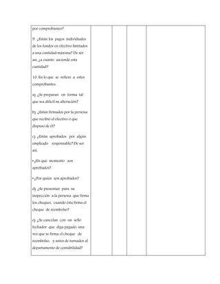 por comprobantes?
9. ¿Están los pagos individuales
de los fondos en efectivo limitados
a una cantidad máxima? De ser
así, ¿a cuánto asciende esta
cantidad?
10. En lo que se refiere a estos
comprobantes:
a) ¿Se preparan en forma tal
que sea difícil su alteración?
b) ¿Están firmados por la persona
que recibió el efectivo o que
dispuso de él?
c) ¿Están aprobados por algún
empleado responsable? De ser
así:
• ¿En qué momento son
aprobados?
• ¿Por quién son aprobados?
d) ¿Se presentan para su
inspección a la persona que firma
los cheques, cuando ésta firma el
cheque de reembolso?
e) ¿Se cancelan con un sello
fechador que diga pagado, una
vez que se firma el cheque de
reembolso, y antes de turnados al
departamento de contabilidad?
 