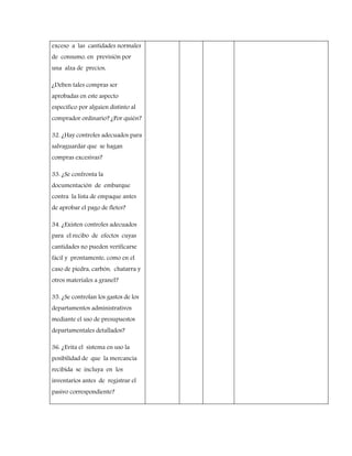 exceso a las cantidades normales
de consumo, en previsión por
una alza de precios,
¿Deben tales compras ser
aprobadas en este aspecto
específico por alguien distinto al
comprador ordinario? ¿Por quién?
32. ¿Hay controles adecuados para
salvaguardar que se hagan
compras excesivas?
33. ¿Se confronta la
documentación de embarque
contra la lista de empaque antes
de aprobar el pago de fletes?
34. ¿Existen controles adecuados
para el recibo de efectos cuyas
cantidades no pueden verificarse
fácil y prontamente, como en el
caso de piedra, carbón, chatarra y
otros materiales a granel?
35. ¿Se controlan los gastos de los
departamentos administrativos
mediante el uso de presupuestos
departamentales detallados?
36. ¿Evita el sistema en uso la
posibilidad de que la mercancía
recibida se incluya en los
inventarios antes de registrar el
pasivo correspondiente?
 
