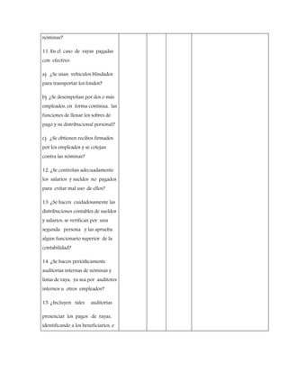 nóminas?
11. En el caso de rayas pagadas
con efectivo:
a) ¿Se usan vehículos blindados
para transportar los fondos?
b) ¿Se desempeñan por dos o más
empleados, en forma continua, las
funciones de llenar los sobres de
pago y su distribucional personal?
c) ¿Se obtienen recibos firmados
por los empleados y se cotejan
contra las nóminas?
12. ¿Se controlan adecuadamente
los salarios y sueldos no pagados
para evitar mal uso de ellos?
13. ¿Se hacen cuidadosamente las
distribuciones contables de sueldos
y salarios, se verifican por una
segunda persona y las aprueba
algún funcionario superior de la
contabilidad?
14. ¿Se hacen periódicamente
auditorías internas de nóminas y
listas de raya, ya sea por auditores
internos u otros empleados?
15. ¿Incluyen tales auditorías
presenciar los pagos de rayas,
identificando a los beneficiarios, e
 