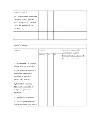 pregunta anterior?
20. ¿Qué funcionario o empleado
calcula y/o revisa el impuesto
sobre productos del trabajo a
cargo del personal de la
empresa?
Registro de personal
preguntas respuestas Comentarios acerca de las
contestaciones negativas.
Información adicional acerca de
las contestaciones positivas.
No aplica Si no
1. ¿Ha celebrado la empresa
contrato colectivo de trabajo?
2. ¿Los contratos individuales de
trabajo están debidamente
registrados en la junta de
conciliación y arbitraje?
3. ¿Se mantiene constancia
debidamente autorizadas de
(indique por quien fueron
aprobadas):
a) ¿cambios en el personal?
b) ¿sueldos y tabuladores de
salarios o clasificaciones sindical
 