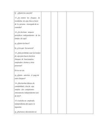 f) ¿Quién los cancela?
11. ¿Se emiten los cheques de
reembolso de caja chica a favor
de la persona encargada de su
custodia?
12. ¿Se efectúan arqueos
periódicos independientes de los
fondos de caja?
a) ¿Quién los hace?
b) ¿Con qué frecuencia?
13. ¿Está prohibido usar los fondos
de caja para hacer efectivos
cheques de funcionarios,
empleados, clientes y otras
personas?
De no ser así:
a) ¿Quién autoriza el pago de
estos cheques?
14. ¿Efectúenlas labores de
contabilidad y las de caja
emplea- dos competentes
enteramente independientes uno
de otro?
15. Custodia un empleado,
independiente del cajero, lo
siguiente:
a) ¿Facturas y documentos al
 