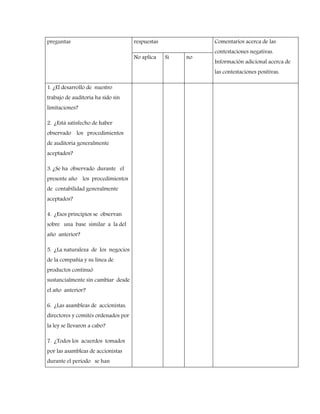 preguntas respuestas Comentarios acerca de las
contestaciones negativas.
Información adicional acerca de
las contestaciones positivas.
No aplica Si no
1. ¿El desarrollo de nuestro
trabajo de auditoría ha sido sin
limitaciones?
2. ¿Está satisfecho de haber
observado los procedimientos
de auditoría generalmente
aceptados?
3. ¿Se ha observado durante el
presente año los procedimientos
de contabilidad generalmente
aceptados?
4. ¿Esos principios se observan
sobre una base similar a la del
año anterior?
5. ¿La naturaleza de los negocios
de la compañía y su línea de
productos continuó
sustancialmente sin cambiar desde
el año anterior?
6. ¿Las asambleas de accionistas,
directores y comités ordenados por
la ley se llevaron a cabo?
7. ¿Todos los acuerdos tomados
por las asambleas de accionistas
durante el periodo se han
 