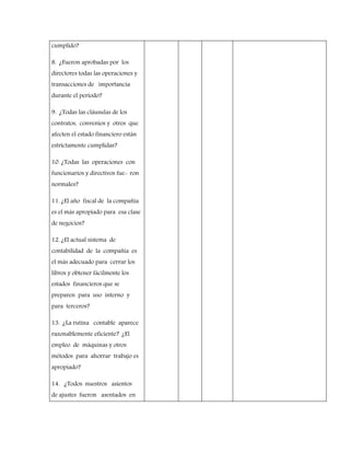 cumplido?
8. ¿Fueron aprobadas por los
directores todas las operaciones y
transacciones de importancia
durante el periodo?
9. ¿Todas las cláusulas de los
contratos, conveníos y otros que
afecten el estado financiero están
estrictamente cumplidas?
10. ¿Todas las operaciones con
funcionarios y directivos fue- ron
normales?
11. ¿El año fiscal de la compañía
es el más apropiado para esa clase
de negocios?
12. ¿El actual sistema de
contabilidad de la compañía es
el más adecuado para cerrar los
libros y obtener fácilmente los
estados financieros que se
preparen para uso interno y
para terceros?
13. ¿La rutina contable aparece
razonablemente eficiente? ¿El
empleo de máquinas y otros
métodos para ahorrar trabajo es
apropiado?
14. ¿Todos nuestros asientos
de ajustes fueron asentados en
 