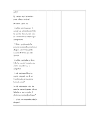 cobro?
b) ¿Activos negociables, tales
como valores, etcétera?
De ser así, ¿quién es?
16. ¿Están autorizadas por el
consejo de administración todas
las cuentas bancarias así como
las combinaciones de firmas que
se requieren?
17. Liste a continuación las
personas autorizadas para firmar
cheques, así como las combi-
naciones de firmas que se re-
quieren.
18. ¿Están registradas en libros
todas las cuentas bancarias que
existen a nombre de la
compañía?
19. ¿Se registra en libros un
asiento para cada una de las
transferencias de una cuenta
bancaria a otra?
20. ¿Se registran en todos los
casos las transacciones de caja, en
la fecha en que se recibe el
efectivo o se emiten los cheques?
21. ¿Están pre numerados todos los
cheques?
 