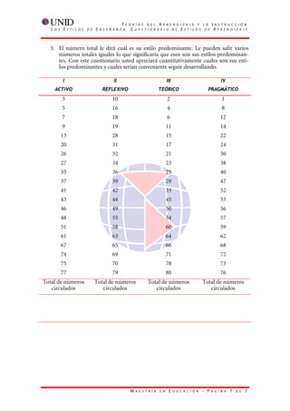T    E O R Í A S D E L A P R E N D I Z A J E Y L A             I   N S T R U C C I Ó N
   L   O S   E    S T I L O S   D E   E   N S E Ñ A N Z A    . CUESTIONARIO DE ESTILOS DE                                 AP R E N D I Z A J E




  3. El número total le dirá cuál es su estilo predominante. Le pueden salir varios
     números totales iguales lo que significaría que esos son sus estilos predominan-
     tes. Con este cuestionario usted apreciará cuantitativamente cuales son sus esti-
     los predominantes y cuales serían conveniente seguir desarrollando.

             I                                    II                                    III                                   IV
       ACTIVO                              REFLEXIVO                              TEÓRICO                         PRAGMÁTICO
             3                                   10                                     2                                     1
             5                                   16                                     4                                     8
             7                                   18                                     6                                     12
             9                                   19                                     11                                    14
             13                                  28                                     15                                    22
             20                                  31                                     17                                    24
             26                                  32                                     21                                    30
             27                                  34                                     23                                    38
             35                                  36                                     25                                    40
             37                                  39                                     29                                    47
             41                                  42                                     33                                    52
             43                                  44                                     45                                    53
             46                                  49                                     50                                    56
             48                                  55                                     54                                    57
             51                                  58                                     60                                    59
             61                                  63                                     64                                    62
             67                                  65                                     66                                    68
             74                                  69                                     71                                    72
             75                                  70                                     78                                    73
             77                                  79                                     80                                    76
Total de números                      Total de números                   Total de números                       Total de números
   circulados                            circulados                         circulados                             circulados




                                                              M   A E S T R Í A   E N    E    D U C A C I Ó N   - P   Á G I N A    7   D E   7
 
