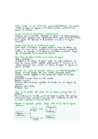 Cuestionario de finanzas internacionales ii