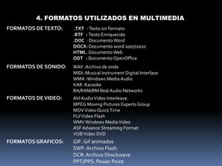 4. FORMATOS UTILIZADOS EN MULTIMEDIA
FORMATOS DE TEXTO:     .TXT : Texto sin formato
                      .RTF : Texto Enriquecido
                      .DOC : Documento Word
                      DOCX: Documento word 2007/2010
                      HTML: Documento Web
                      ODT : Documento OpenOffice
FORMATOS DE SONIDO:   WAV :Archivo de onda
                      MIDI :Musical Instrument Digital Interface
                      WMA :Windows Media Audio
                      KAR :Karaoke
                      RA/RAM/RM Real Audio Networks
FORMATOS DE VIDEO:    AVI Audio Video Interleave.
                      MPEG Moving Pictures Experts Group
                      MOV Video Quick Time
                      FLV Video Flash
                      WMV Windows Media Video
                      ASF Advance Streaming Format
                      VOB Video DVD
FORMATOS GRAFICOS:    GIF: Gif animados
                      SWF: Archivo Flash
                      DCR: Archivo Shockwave
                      PPT/PPS: Power Point
 