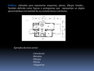 Gráficos: utilizados para representar esquemas, planos, dibujos lineales...
También definido como figuras o pictogramas que representan un objeto
aproximándose a la realidad de sus características o atributos.




     Ejemplos de estos serían:

                        -Caricaturas
                        -Retratos
                        -Dibujos
                        -Planos
                        - Diagramas
 