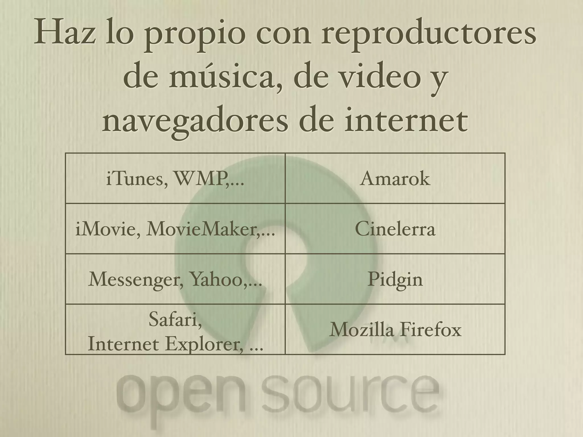 Cuestionario De Hardware Y Software