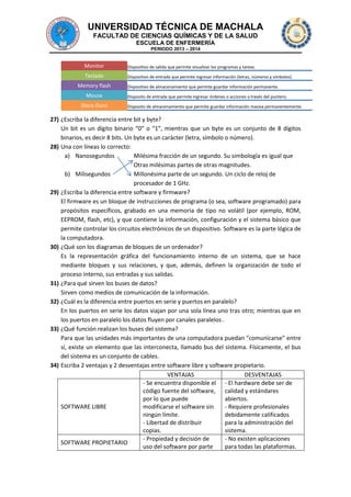 UNIVERSIDAD TÉCNICA DE MACHALA
FACULTAD DE CIENCIAS QUÍMICAS Y DE LA SALUD
ESCUELA DE ENFERMERÍA
PERIODO 2013 – 2014

Monitor

Dispositivo de salida que permite visualizar los programas y tareas.

Teclado

Dispositivo de entrada que permite ingresar información (letras, números y símbolos).

Memory flash
Mouse
Disco Duro

Dispositivo de almacenamiento que permite guardar información permanente.
Disposito de entrada que permite ingresar órdenes o acciones a través del puntero.
Disposito de almacenamiento que permite guardar información masiva permanentemente.

27) ¿Escriba la diferencia entre bit y byte?
Un bit es un dígito binario “0” o “1”, mientras que un byte es un conjunto de 8 dígitos
binarios, es decir 8 bits. Un byte es un carácter (letra, símbolo o número).
28) Una con líneas lo correcto:
a) Nanosegundos
Milésima fracción de un segundo. Su simbología es igual que
Otras milésimas partes de otras magnitudes.
b) Milisegundos
Millonésima parte de un segundo. Un ciclo de reloj de
procesador de 1 GHz.
29) ¿Escriba la diferencia entre software y firmware?
El firmware es un bloque de instrucciones de programa (o sea, software programado) para
propósitos específicos, grabado en una memoria de tipo no volátil (por ejemplo, ROM,
EEPROM, flash, etc), y que contiene la información, configuración y el sistema básico que
permite controlar los circuitos electrónicos de un dispositivo. Software es la parte lógica de
la computadora.
30) ¿Qué son los diagramas de bloques de un ordenador?
Es la representación gráfica del funcionamiento interno de un sistema, que se hace
mediante bloques y sus relaciones, y que, además, definen la organización de todo el
proceso interno, sus entradas y sus salidas.
31) ¿Para qué sirven los buses de datos?
Sirven como medios de comunicación de la información.
32) ¿Cuál es la diferencia entre puertos en serie y puertos en paralelo?
En los puertos en serie los datos viajan por una sola línea uno tras otro; mientras que en
los puertos en paralelo los datos fluyen por canales paralelos .
33) ¿Qué función realizan los buses del sistema?
Para que las unidades más importantes de una computadora puedan "comunicarse" entre
sí, existe un elemento que las interconecta, llamado bus del sistema. Físicamente, el bus
del sistema es un conjunto de cables.
34) Escriba 2 ventajas y 2 desventajas entre software libre y software propietario.
VENTAJAS
DESVENTAJAS
- Se encuentra disponible el - El hardware debe ser de
código fuente del software, calidad y estándares
por lo que puede
abiertos.
SOFTWARE LIBRE
modificarse el software sin
- Requiere profesionales
ningún límite.
debidamente calificados
- Libertad de distribuir
para la administración del
copias.
sistema.
- Propiedad y decisión de
- No existen aplicaciones
SOFTWARE PROPIETARIO
uso del software por parte
para todas las plataformas.

 