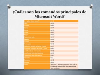 ¿Cuáles son los comandos principales de
Microsoft Word?
Ir a "¿Qué desea hacer?" Alt+Q
Abrir Ctrl+A
Guardar Ctrl+G
Cerrar Ctrl+R
Cortar Ctrl+X
Copiar Ctrl+C
Pegar Ctrl+V
Seleccionar todo Ctrl+A
Negrita Ctrl+N
Cursiva Ctrl+K
Subrayado Ctrl+S
Reducir el tamaño de fuente 1 punto Ctrl+[
Aumentar el tamaño de fuente 1 punto Ctrl+]
Justificar texto en el centro Ctrl+E
Justificar el texto a la izquierda Ctrl+Q
Justificar el texto a la derecha Ctrl+D
Cancelar Esc
Deshacer Ctrl+Z
Rehacer Ctrl+Y
Zoom Alt+N, GO y, después, presione la tecla TAB en
el cuadro de diálogo Zoom para seleccionar el
valor que desee.
 