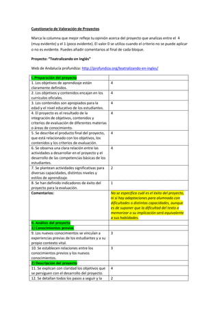Cuestionario de Valoración de Proyectos
Marca la columna que mejor refleje tu opinión acerca del proyecto que analizas entre el 4
(muy evidente) y el 1 (poco evidente). El valor 0 se utiliza cuando el criterio no se puede aplicar
o no es evidente. Puedes añadir comentarios al final de cada bloque.
Proyecto: “Teatralizando en Inglés”
Web de Andalucía profundiza: http://profundiza.org/teatralizando-en-ingles/
I. Preparación del proyecto
1. Los objetivos de aprendizaje están
claramente definidos.
4
2. Los objetivos y contenidos encajan en los
currículos oficiales.
4
3. Los contenidos son apropiados para la
edad y el nivel educativo de los estudiantes.
4
4. El proyecto es el resultado de la
integración de objetivos, contenidos y
criterios de evaluación de diferentes materias
o áreas de conocimiento.
4
5. Se describe el producto final del proyecto,
que está relacionado con los objetivos, los
contenidos y los criterios de evaluación.
4
6. Se observa una clara relación entre las
actividades a desarrollar en el proyecto y el
desarrollo de las competencias básicas de los
estudiantes.
4
7. Se plantean actividades significativas para
diversas capacidades, distintos niveles y
estilos de aprendizaje.
2
8. Se han definido indicadores de éxito del
proyecto para la evaluación.
1
Comentarios: No se especifica cuál es el éxito del proyecto,
ni si hay adaptaciones para alumnado con
dificultades o distintas capacidades, aunque
es de suponer que la dificultad del texto a
memorizar o su implicación será equivalente
a sus habiidades.
II. Análisis del proyecto
1) Conocimientos previos
9. Los nuevos conocimientos se vinculan a
experiencias previas de los estudiantes y a su
propio contexto vital.
3
10. Se establecen relaciones entre los
conocimientos previos y los nuevos
conocimientos.
3
2) Descripción del proyecto
11. Se explican con claridad los objetivos que
se persiguen con el desarrollo del proyecto.
4
12. Se detallan todos los pasos a seguir y la 2
 