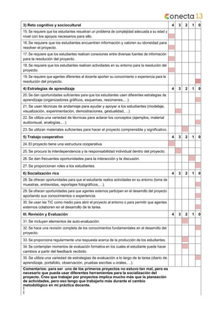 3) Reto cognitivo y sociocultural 4 3 2 1 0
15. Se requiere que los estudiantes resuelvan un problema de complejidad adecuada a su edad y
nivel con los apoyos necesarios para ello.
16. Se requiere que los estudiantes encuentren información y valoren su idoneidad para
resolver el proyecto.
17. Se requiere que los estudiantes realicen conexiones entre diversas fuentes de información
para la resolución del proyecto.
18. Se requiere que los estudiantes realicen actividades en su entorno para la resolución del
proyecto.
19. Se requiere que agentes diferentes al docente aporten su conocimiento o experiencia para la
resolución del proyecto.
4) Estrategias de aprendizaje 4 3 2 1 0
20. Se dan oportunidades suficientes para que los estudiantes usen diferentes estrategias de
aprendizaje (organizadores gráficos, esquemas, resúmenes,…).
21. Se usan técnicas de andamiaje para ayudar y apoyar a los estudiantes (modelaje,
visualización, experimentación, demostraciones, gestualidad,…).
22. Se utiliza una variedad de técnicas para aclarar los conceptos (ejemplos, material
audiovisual, analogías,…).
23. Se utilizan materiales suficientes para hacer el proyecto comprensible y significativo.
5) Trabajo cooperativo 4 3 2 1 0
24. El proyecto tiene una estructura cooperativa.
25. Se procura la interdependencia y la responsabilidad individual dentro del proyecto.
26. Se dan frecuentes oportunidades para la interacción y la discusión.
27. Se proporcionan roles a los estudiantes.
6) Socialización rica 4 3 2 1 0
28. Se ofrecen oportunidades para que el estudiante realice actividades en su entorno (toma de
muestras, entrevistas, reportajes fotográficos,…).
29. Se ofrecen oportunidades para que agentes externos participen en el desarrollo del proyecto
aportando sus conocimientos o experiencia.
30. Se usan las TIC como medio para abrir el proyecto al entorno o para permitir que agentes
externos colaboren en el desarrollo de la tarea.
III. Revisión y Evaluación 4 3 2 1 0
31. Se incluyen elementos de auto-evaluación.
32. Se hace una revisión completa de los conocimientos fundamentales en el desarrollo del
proyecto.
33. Se proporciona regularmente una respuesta acerca de la producción de los estudiantes.
34. Se contemplan momentos de evaluación formativa en los cuales el estudiante puede hacer
cambios a partir del feedback recibido.
35. Se utiliza una variedad de estrategias de evaluación a lo largo de la tarea (diario de
aprendizaje, portafolio, observación, pruebas escritas u orales,…).
Comentarios: para ser uno de los primeros proyectos no estuvo tan mal, pero es
necesario que pueda usar diferentes herramientas para la socialización del
proyecto. Creo que trabajar por proyectos implica mucho más que la planeación
de actividades, pero eso tengo que trabajarlo más durante el cambio
metodológico en mi práctica docente.
!
!
 