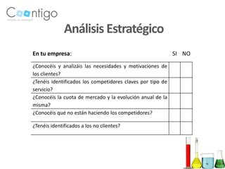 Análisis Estratégico
En tu empresa:                                              SI NO
¿Conocéis y analizáis las necesidades y motivaciones de
los clientes?
¿Tenéis identificados los competidores claves por tipo de
servicio?
¿Conocéis la cuota de mercado y la evolución anual de la
misma?
¿Conocéis qué no están haciendo los competidores?

¿Tenéis identificados a los no clientes?
 