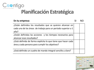 Planificación Estratégica
En tu empresa:                                                  SI   NO
¿Están definidos los resultados que se quieren alcanzar en
cada una de las áreas de trabajo para un período superior a 1
año?
¿Están definidas las acciones y los tiempos necesarios para
alcanzar esos resultados?
¿Está definida de forma explícita lo que tiene que hacer cada
área y cada persona para cumplir los objetivos?

¿Está definido un cuadro de mando integral sencillo y claro?
 