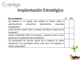 Implantación Estratégica
En su empresa:                                                     SI   NO
¿Si pedimos a su equipo que redacte la misión, visión y
posicionamiento       competitivo,    obtendríamos    respuestas
homogéneas?
¿Cada persona conoce cómo su trabajo contribuye al logro de los
resultados?
¿Están coordinados todos los procesos, y personas entre sí para
potenciar el cumplimiento de los objetivos?
¿La distribución de recursos dentro de la empresa se realiza
atendiendo a las prioridades diarias antes que a los objetivos a
medio y largo plazo?.
 