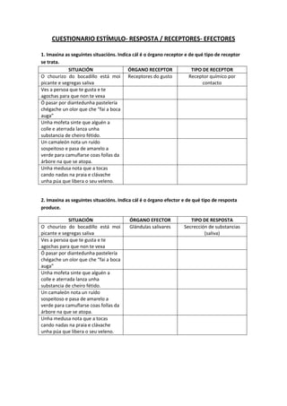 CUESTIONARIO ESTÍMULO- RESPOSTA / RECEPTORES- EFECTORES
1. Imaxina as seguintes situacións. Indica cál é o órgano receptor...