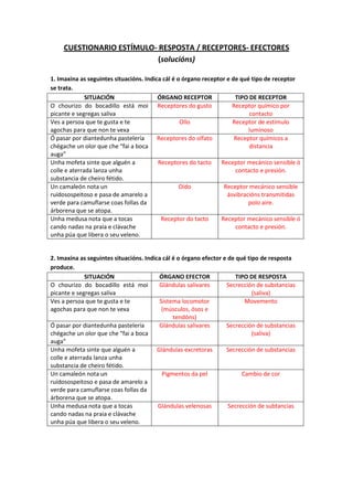 CUESTIONARIO ESTÍMULO- RESPOSTA / RECEPTORES- EFECTORES
(solucións)
1. Imaxina as seguintes situacións. Indica cál é o órg...