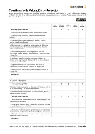 Cuestionario de Valoración de Proyectos
Marca la columna que mejor refleje tu opinión acerca del proyecto que analizas entre el 4 (muy evidente) y el 1 (poco
evidente). El valor 0 se utiliza cuando el criterio no se puede aplicar o no es evidente. Puedes añadir comentarios al
final de cada bloque.
!!
muy
evidente
bastante
evidente
evidente
poco
evidente
No
evidente
I. Preparación del proyecto 4 3 2 1 0
1. Los objetivos de aprendizaje están claramente definidos.
2. Los objetivos y contenidos encajan en los currículos
oficiales.
3. Los contenidos son apropiados para la edad y el nivel
educativo de los estudiantes.
4. El proyecto es el resultado de la integración de objetivos,
contenidos y criterios de evaluación de diferentes materias o
áreas de conocimiento.
5. Se describe el producto final del proyecto, que está
relacionado con los objetivos, los contenidos y los criterios de
evaluación.
6. Se observa una clara relación entre las actividades a
desarrollar en el proyecto y el desarrollo de las competencias
básicas de los estudiantes.
7. Se plantean actividades significativas para diversas
capacidades, distintos niveles y estilos de aprendizaje.
8. Se han definido indicadores de éxito del proyecto para la
evaluación.
Comentarios:
!
II. Análisis del proyecto
1) Conocimientos previos 4 3 2 1 0
9. Los nuevos conocimientos se vinculan a experiencias previas
de los estudiantes y a su propio contexto vital.
10. Se establecen relaciones entre los conocimientos previos y
los nuevos conocimientos.
2) Descripción del proyecto 4 3 2 1 0
11. Se explican con claridad los objetivos que se persiguen con
el desarrollo del proyecto.
12. Se detallan todos los pasos a seguir y la secuencia temporal
es detallada, coherente y factible.
13. Los plazos están claramente marcados y son razonables en
relación con el tiempo de trabajo disponible para el estudiante.
14. Se explica cómo se realizará la exposición o presentación
del producto final de la tarea.
Comentarios:
!
Conecta13Este obra está bajo una licencia de Creative Commons Reconocimiento-NoComercial-CompartirIgual 3.0
X
X
X
X
X
X
X
X
X
X
X
X
X
X
 