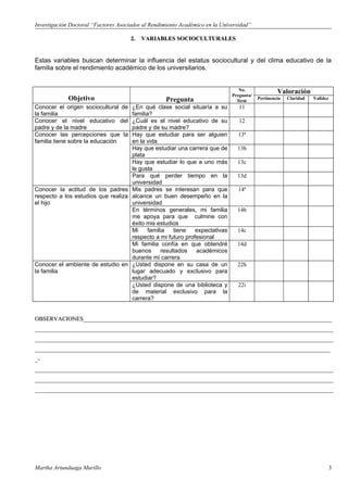 Investigación Doctoral “Factores Asociados al Rendimiento Académico en la Universidad”

                                      2.   VARIABLES SOCIOCULTURALES


Estas variables buscan determinar la influencia del estatus sociocultural y del clima educativo de la
familia sobre el rendimiento académico de los universitarios.


                                                                                 No.               Valoración
                                                                              Pregunta/
             Objetivo                               Pregunta                    Item
                                                                                          Pertinencia   Claridad   Validez
Conocer el origen sociocultural de  ¿En qué clase social situaría a su           11
la familia                          familia?
Conocer el nivel educativo del      ¿Cuál es el nivel educativo de su            12
padre y de la madre                 padre y de su madre?
Conocer las percepciones que la     Hay que estudiar para ser alguien           13ª
familia tiene sobre la educación    en la vida
                                    Hay que estudiar una carrera que de         13b
                                    plata
                                    Hay que estudiar lo que a uno más           13c
                                    le gusta
                                    Para qué perder tiempo en la                13d
                                    universidad
Conocer la actitud de los padres Mis padres se interesan para que               14ª
respecto a los estudios que realiza alcance un buen desempeño en la
el hijo                             universidad
                                    En términos generales, mi familia           14b
                                    me apoya para que culmine con
                                    éxito mis estudios
                                    Mi    familia   tiene    expectativas       14c
                                    respecto a mi futuro profesional
                                    Mi familia confía en que obtendré           14d
                                    buenos     resultados    académicos
                                    durante mi carrera
Conocer el ambiente de estudio en ¿Usted dispone en su casa de un               22h
la familia                          lugar adecuado y exclusivo para
                                    estudiar?
                                    ¿Usted dispone de una biblioteca y          22i
                                    de material exclusivo para la
                                    carrera?


OBSERVACIONES_____________________________________________________________________________________
______________________________________________________________________________________________________
______________________________________________________________________________________________________
_____________________________________________________________________________________________________
_­
______________________________________________________________________________________________________
______________________________________________________________________________________________________
______________________________________________________________________________________________________
______________________________________________________________________________________________________
______________________________________________________________________________________________________




Martha Artunduaga Murillo                                                                                                    3
 