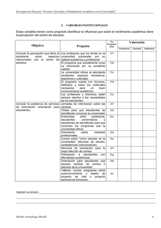 Investigación Doctoral “Factores Asociados al Rendimiento Académico en la Universidad”




                                      3.   VARIABLES INSTITUCIONALES

Estas variables tienen como propósito identificar la influencia que sobre el rendimiento académico tiene
la percepción del centro de estudios.

                                                                                 No.                Valoración
                                                                              Pregunta/
             Objetivo                               Pregunta                    Item
                                                                                          Pertinencia   Claridad   Suficiencia

Conocer la percepción que tiene el Los profesores que he tenido en la           25ª
estudiante     sobre    aspectos   universidad sobresalen por su
relacionados con el centro de      calidad académica y profesional
estudios.                          El programa que actualmente curso            25b
                                   es reconocido por su excelente
                                   calidad
                                   La universidad ofrece al estudiante          25c
                                   excelentes espacios recreativos,
                                   deportivos y culturales
                                   El programa cuenta con recursos,             25d
                                   biblioteca y todos los materiales
                                   necesarios       para     un       buen
                                   funcionamiento académico.
                                   Los profesores y directivos están            25e
                                   siempre atentos a las necesidades
                                   de los estudiantes.
Conocer la existencia de servicios Jornadas de información sobre las            26ª
de información /orientación para carreras
estudiantes                        Visitas para que estudiantes de              26b
                                   bachillerato conozcan la universidad
                                   Entrevistas      entre     profesores,       26c
                                   estudiantes       universitarios      y
                                   estudiantes de bachillerato para que
                                   conozcan los programas que la
                                   universidad ofrece
                                   Orientación       sobre       intereses      26d
                                   profesionales
                                   Cursos sobre “cómo estudiar en la            26e
                                   universidad” (técnicas de estudio,
                                   competencias comunicativas)
                                   Servicios de orientación para la             26f
                                   mejor elección de carrera
                                   Orientación a estudiantes con                26g
                                   dificultades académicas
                                   Orientación para estudiantes que             26h
                                   piensan cambiar de carrera o
                                   retirarse de la universidad
                                   Talleres, cursos, programas sobre
                                   autoconocimiento y diseño de                 26i
                                   proyecto de vida o proyecto
                                   personal de formación.



OBSERVACIONES ______________________________________________________________________________________
_______________________________________________________________________________________________________
_______________________________________________________________________________________________________
_______________________________________________________________________________________________________




Martha Artunduaga Murillo                                                                                                  4
 