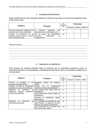 Investigación Doctoral “Factores Asociados al Rendimiento Académico en la Universidad”




                                         4.   VARIABLES PEDAGOGICAS

Estas variables tienen como propósito identificar la influencia que sobre el rendimiento académico tiene
el clima de la clase.
                                                                                 No.                Valoración
                                                                              Pregunta/
             Objetivo                               Pregunta                    Item
                                                                                          Pertinencia   Claridad   Suficiencia

Conocer el grado de calidad de las    En     términos    generales,    las       27
interacciones con los profesores      relaciones con sus profesores son ...
Conocer la existencia de un           Con el grupo de compañeros                25f
ambiente propicio para la estudio     encuentro        solidaridad       y
dentro del grupo clase                compañerismo.



OBSERVACIONES______________________________________________________________________________________
______________________________________________________________________________________________________
______________________________________________________________________________________________________
_______________________________________________________________________________________________________
_______________________________________________________________________________________________________
_______________________________________________________________________________________________________
_______________________________________________________________________________________________________
_______________________________________________________________________________________________________
_______________________________________________________________________________________________________



                                        5. VARIABLES ACADEMICAS

Este conjunto de variables pretende medir la influencia que el rendimiento académico previo, la
trayectoria educativa y las capacidades y habilidades básicas tienen sobre el rendimiento académico en
la universidad.


                                                                                 No.
                                                                                                   Valoración
             Objetivo                               Pregunta                  Pregunta/
                                                                                Item      Pertinencia   Claridad   Validez

Conocer el resultado en las           Resultado pruebas del Estado-              4
pruebas de Estado-ICFES               ICFES
Conocer el nivel de rendimiento       ¿Cómo       fue  su    rendimiento         15
académico durante el bachillerato     académico durante el bachillerato?
Identificar   la    existencia   de   ¿En cuántos años usted cursó el            16
repitencia (fracaso académico)        bachillerato?
durante el bachillerato               ¿Qué edad tenía cuando finalizó el         17
                                      bachillerato?
                                     ¿Durante el bachillerato repitió            18
                                     algún grado?
Identificar la    existencia      de ¿La modalidad del bachillerato que         19b
conocimientos previos                usted finalizó, se relaciona con los
                                     estudios que realiza actualmente?.
                                     ¿Los contenidos de la carrera han          24b
                                     sido nuevos para usted?




Martha Artunduaga Murillo                                                                                                    5
 