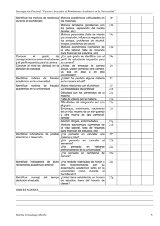 Investigación Doctoral “Factores Asociados al Rendimiento Académico en la Universidad”

Identificar los motivos de repitencia Motivos académicos (dificultades en         18ª
durante el bachillerato               las materias)
                                         Motivos familiares (problemas con        18b
                                         los padres, separación del núcleo
                                         familiar, etc)
                                         Motivos personales (falta de interés     18c
                                         por el estudio, influencia negativa de
                                         los amigos, problemas de alcohol,
                                         drogas, problemas de salud).
                                         Motivos económicos (comienzo de          18d
                                         la vida laboral, falta de recursos
                                         para financiar los estudios, etc)
Conocer         el      grado       de   ¿En qué grado se identifica con el       24a
correspondencia entre el estudiante      perfil de estudiante requerido para
y el perfil requerido para la carrera    su carrera?
Conocer el nivel de claridad en la       ¿Antes de empezar la carrera             20
elección de estudios                     actual. Usted comenzó otra carrera,
                                         ya sea en esta o en otra
                                         universidad?
Identificar índices de fracaso           ¿Usted ha perdido alguna materia         21
académico en la universidad              en la carrera actual?
Identificar motivos de fracaso Malas relaciones con el profesor                   21ª
académico en la universidad        La metodología del profesor                    21b
                                   Dificultad con los contenidos de la            21c
                                   materia
                                   Falta de interés por la materia                21d
                                   Dificultades de integración en/ con            21e
                                   el grupo
                                   Embarazo, matrimonio, nacimiento               21f
                                   de un hijo, muerte de un ser querido
                                   u otro motivo de tipo personal-
                                   familiar
                                   Alcohol, drogas, enfermedades                  21g
                                   Motivos económicos (comienzo de                21h
                                   la vida laboral, falta de recursos
                                   para financiar los estudios, etc)
Identificar indicadores de posible ¿Ha pensado en cancelar una                    22ª
abandono o deserción               materia o más?
                                   ¿Ha pensado en cancelar el                     22b
                                   semestre?
                                   ¿Ha       pensado      en     retirarse        22c
                                   definitivamente de la universidad?
                                   ¿Ha pensado en cambiarse de                    22d
                                   carrera?

Identificar indicadores de buen ¿Ha recibido matrículas de honor u                22e
rendimiento académico anterior  otro    reconocimiento    por   su
                                desempeño académico tanto en la
                                universidad   como     durante   el
                                bachillerato?
Identificar manejo del tiempo ¿Usted tiene establecido un horario                 22g
dedicado al estudio             de estudios fuera del horario de
                                clases?

OBSERVACIONES_____________________________________________________________________________________
______________________________________________________________________________________________________
______________________________________________________________________________________________________
______________________________________________________________________________________________________
______________________________________________________________________________________________________
______________________________________________________________________________________________________



Martha Artunduaga Murillo                                                                           6
 