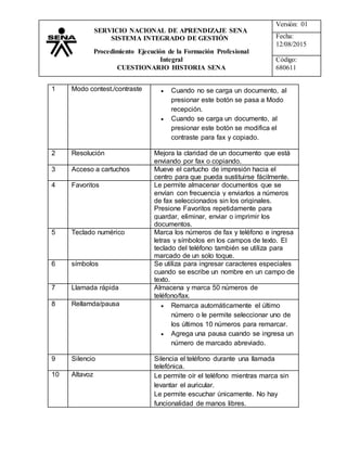 Versión: 01
Fecha:
12/08/2015
Código:
680611
SERVICIO NACIONAL DE APRENDIZAJE SENA
SISTEMA INTEGRADO DE GESTIÓN
Procedimiento Ejecución de la Formación Profesional
Integral
CUESTIONARIO HISTORIA SENA
1 Modo contest./contraste  Cuando no se carga un documento, al
presionar este botón se pasa a Modo
recepción.
 Cuando se carga un documento, al
presionar este botón se modifica el
contraste para fax y copiado.
2 Resolución Mejora la claridad de un documento que está
enviando por fax o copiando.
3 Acceso a cartuchos Mueve el cartucho de impresión hacia el
centro para que pueda sustituirse fácilmente.
4 Favoritos Le permite almacenar documentos que se
envían con frecuencia y enviarlos a números
de fax seleccionados sin los originales.
Presione Favoritos repetidamente para
guardar, eliminar, enviar o imprimir los
documentos.
5 Teclado numérico Marca los números de fax y teléfono e ingresa
letras y símbolos en los campos de texto. El
teclado del teléfono también se utiliza para
marcado de un solo toque.
6 símbolos Se utiliza para ingresar caracteres especiales
cuando se escribe un nombre en un campo de
texto.
7 Llamada rápida Almacena y marca 50 números de
teléfono/fax.
8 Rellamda/pausa  Remarca automáticamente el último
número o le permite seleccionar uno de
los últimos 10 números para remarcar.
 Agrega una pausa cuando se ingresa un
número de marcado abreviado.
9 Silencio Silencia el teléfono durante una llamada
telefónica.
10 Altavoz Le permite oír el teléfono mientras marca sin
levantar el auricular.
Le permite escuchar únicamente. No hay
funcionalidad de manos libres.
 