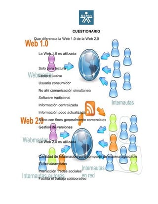 CUESTIONARIO
- Que diferencia la Web 1.0 de la Web 2.0
La Web 1.0 es utilizada:
Solo para lectura
Lectora pasivo
Usuario consumidor
No ahí comunicación simultanea
Software tradicional
Información centralizada
Información poco actualizada
Sitios con fines generalmente comerciales
Gestión de versiones
La Web 2.0 es utilizada
Cantidad de información para compartir de manera agradable
Existe dinamismo
Interacción “redes sociales”
Facilita el trabajo colaborativo
 