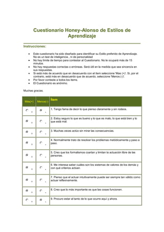 Cuestionario Honey-Alonso de Estilos de Aprendizaje<br />Instrucciones:<br />Este cuestionario ha sido diseñado para identificar su Estilo preferido de Aprendizaje. No es un test de inteligencia , ni de personalidad<br />No hay límite de tiempo para contestar al Cuestionario. No le ocupará más de 15 minutos.<br />No hay respuestas correctas o erróneas. Será útil en la medida que sea sincero/a en sus respuestas.<br />Si está más de acuerdo que en desacuerdo con el ítem seleccione 'Mas (+)'. Si, por el contrario, está más en desacuerdo que de acuerdo, seleccione 'Menos (-)'.<br />Por favor conteste a todos los items.<br />El Cuestionario es anónimo.<br />Muchas gracias. <br />Más(+)Menos(-)ÍtemPrincipio del formularioFinal del formulario+-1. Tengo fama de decir lo que pienso claramente y sin rodeos.Principio del formularioFinal del formulario+-2. Estoy seguro lo que es bueno y lo que es malo, lo que está bien y lo que está mal.Principio del formularioFinal del formulario+-3. Muchas veces actúo sin mirar las consecuencias.Principio del formularioFinal del formulario+-4. Normalmente trato de resolver los problemas metódicamente y paso a paso.Principio del formularioFinal del formulario+-5. Creo que los formalismos coartan y limitan la actuación libre de las personas.Principio del formularioFinal del formulario+-6. Me interesa saber cuáles son los sistemas de valores de los demás y con qué criterios actúan.Principio del formularioFinal del formulario+-7. Pienso que el actuar intuitivamente puede ser siempre tan válido como actuar reflexivamente.Principio del formularioFinal del formulario+-8. Creo que lo más importante es que las cosas funcionen.Principio del formularioFinal del formulario+-9. Procuro estar al tanto de lo que ocurre aquí y ahora.Principio del formularioFinal del formulario+-10. Disfruto cuando tengo tiempo para preparar mi trabajo y realizarlo a conciencia.Principio del formularioFinal del formulario+-11. Estoy a gusto siguiendo un orden, en las comidas, en el estudio, haciendo ejercicio regularmente.Principio del formularioFinal del formulario+-12. Cuando escucho una nueva idea en seguida comienzo a pensar cómo ponerla en práctica.Principio del formularioFinal del formulario+-13. Prefiero las ideas originales y novedosas aunque no sean prácticas.Principio del formularioFinal del formulario+-14. Admito y me ajusto a las normas sólo si me sirven para lograr mis objetivos.Principio del formularioFinal del formulario+-15. Normalmente encajo bien con personas reflexivas, analíticas y me cuesta sintonizar con personas demasiado espontáneas, imprevisibles.Principio del formularioFinal del formulario+-16. Escucho con más frecuencia que hablo.Principio del formularioFinal del formulario+-17. Prefiero las cosas estructuradas a las desordenadas.Principio del formularioFinal del formulario+-18. Cuando poseo cualquier información, trato de interpretarla bien antes de manifestar alguna conclusión.Principio del formularioFinal del formulario+-19. Antes de tomar una decisión estudio con cuidado sus ventajas e inconvenientes.Principio del formularioFinal del formulario+-20. Me crezco con el reto de hacer algo nuevo y diferente.Principio del formularioFinal del formulario+-21. Casi siempre procuro ser coherente con mis criterios y sistemas de valores. Tengo principios y los sigo.Principio del formularioFinal del formulario+-22. Cuando hay una discusión no me gusta ir con rodeos.Principio del formularioFinal del formulario+-23. Me disgusta implicarme afectivamente en mi ambiente de trabajo. Prefiero mantener relaciones distantes.Principio del formularioFinal del formulario+-24. Me gustan más las personas realistas y concretas que las teóricas.Principio del formularioFinal del formulario+-25. Me cuesta ser creativo/a, romper estructuras.Principio del formularioFinal del formulario+-26. Me siento a gusto con personas espontáneas y divertidas.Principio del formularioFinal del formulario+-27. La mayoría de las veces expreso abiertamente cómo me siento.Principio del formularioFinal del formulario+-28. Me gusta analizar y dar vueltas a las cosas.Principio del formularioFinal del formulario+-29. Me molesta que la gente no se tome en serio las cosas.Principio del formularioFinal del formulario+-30. Me atrae experimentar y practicar las últimas técnicas y novedades.Principio del formularioFinal del formulario+-31. Soy cauteloso/a a la hora de sacar conclusiones.Principio del formularioFinal del formulario+-32. Prefiero contar con el mayor número de fuentes de información. Cuantos más datos reúna para reflexionar, mejor.Principio del formularioFinal del formulario+-33. Tiendo a ser perfeccionista.Principio del formularioFinal del formulario+-34. Prefiero oír las opiniones de los demás antes de exponer la mía.Principio del formularioFinal del formulario+-35. Me gusta afrontar la vida espontáneamente y no tener que planificar todo previamente.Principio del formularioFinal del formulario+-36. En las discusiones me gusta observar cómo actúan los demás participantes.Principio del formularioFinal del formulario+-37. Me siento incómodo con las personas calladas y demasiado analíticas.Principio del formularioFinal del formulario+-38. Juzgo con frecuencia las ideas de los demás por su valor práctico.Principio del formularioFinal del formulario+-39. Me agobio si me obligan a acelerar mucho el trabajo para cumplir un plazo.Principio del formularioFinal del formulario+-40. En las reuniones apoyo las ideas prácticas y realistas.Principio del formularioFinal del formulario+-41. Es mejor gozar del momento presente que deleitarse pensando en el pasado o en el futuro.Principio del formularioFinal del formulario+-42. Me molestan las personas que siempre desean apresurar las cosas.Principio del formularioFinal del formulario+-43. Aporto ideas nuevas y espontáneas en los grupos de discusión.Principio del formularioFinal del formulario+-44. Pienso que son más consistentes las decisiones fundamentadas en un minucioso análisis que las basadas en la intuición.Principio del formularioFinal del formulario+-45. Detecto frecuentemente la inconsistencia y puntos débiles en las argumentaciones de los demás.Principio del formularioFinal del formulario+-46. Creo que es preciso saltarse las normas muchas más veces que cumplirlas.Principio del formularioFinal del formulario+-47. A menudo caigo en la cuenta de otras formas mejores y más prácticas de hacer las cosas.Principio del formularioFinal del formulario+-48. En conjunto hablo más que escucho.Principio del formularioFinal del formulario+-49. Prefiero distanciarme de los hechos y observarlos desde otras perspectivas.Principio del formularioFinal del formulario+-50. Estoy convencido/a que debe imponerse la lógica y el razonamiento.Principio del formularioFinal del formulario+-51. Me gusta buscar nuevas experiencias.Principio del formularioFinal del formulario+-52. Me gusta experimentar y aplicar las cosas.Principio del formularioFinal del formulario+-53. Pienso que debemos llegar pronto al grano, al meollo de los temas.Principio del formularioFinal del formulario+-54. Siempre trato de conseguir conclusiones e ideas claras.Principio del formularioFinal del formulario+-55. Prefiero discutir cuestiones concretas y no perder el tiempo con charlas vacías.Principio del formularioFinal del formulario+-56. Me impaciento con las argumentaciones irrelevantes e incoherentes en las reuniones.Principio del formularioFinal del formulario+-57. Compruebo antes si las cosas funcionan realmente.Principio del formularioFinal del formulario+-58. Hago varios borradores antes de la redacción definitiva de un trabajo.Principio del formularioFinal del formulario+-59. Soy consciente de que en las discusiones ayudo a los demás a mantenerse centrados en el tema, evitando divagaciones.Principio del formularioFinal del formulario+-60. Observo que, con frecuencia, soy uno de los más objetivos y desapasionados en las discusiones.Principio del formularioFinal del formulario+-61. Cuando algo va mal, le quito importancia y trato de hacerlo mejor.Principio del formularioFinal del formulario+-62. Rechazo ideas originales y espontáneas si no las veo prácticas.Principio del formularioFinal del formulario+-63. Me gusta sopesar diversas alternativas antes de tomar una decisión.Principio del formularioFinal del formulario+-64. Con frecuencia miro hacia adelante para prever el futuro.Principio del formularioFinal del formulario+-65. En los debates prefiero desempeñar un papel secundario antes que ser el líder o el que más participa.Principio del formularioFinal del formulario+-66. Me molestan las personas que no siguen un enfoque lógico.Principio del formularioFinal del formulario+-67. Me resulta incómodo tener que planificar y prever las cosas.Principio del formularioFinal del formulario+-68. Creo que el fin justifica los medios en muchos casos.Principio del formularioFinal del formulario+-69. Suelo reflexionar sobre los asuntos y problemas.Principio del formularioFinal del formulario+-70. El trabajar a conciencia me llena de satisfacción y orgullo.Principio del formularioFinal del formulario+-71. Ante los acontecimientos trato de descubrir los principios y teorías en que se basan.Principio del formularioFinal del formulario+-72. Con tal de conseguir el objetivo que pretendo soy capaz de herir sentimientos ajenos.Principio del formularioFinal del formulario+-73. No me importa hacer todo lo necesario para que sea efectivo mi trabajo.Principio del formularioFinal del formulario+-74. Con frecuencia soy una de las personas que más anima las fiestas.Principio del formularioFinal del formulario+-75. Me aburro enseguida con el trabajo metódico y minucioso.Principio del formularioFinal del formulario+-76. La gente con frecuencia cree que soy poco sensible a sus sentimientos.Principio del formularioFinal del formulario+-77. Suelo dejarme llevar por mis intuiciones.Principio del formularioFinal del formulario+-78. Si trabajo en grupo procuro que se siga un método y un orden.Principio del formularioFinal del formulario+-79. Con frecuencia me interesa averiguar lo que piensa la gente.Principio del formularioFinal del formulario+-80. Esquivo los temas subjetivos, ambiguos y poco claros.<br />