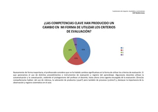 Cuestionario de impacto: resultados y conclusiones 
CEIP Mediterráneo 
Nuevamente de forma mayoritaria, el profesorado considera que no ha habido cambios significativos en la forma de utilizar los criterios de evaluación. Sí 
que apreciamos el uso de distintos procedimientos e instrumentos de evaluación y registro del aprendizaje. Algunos/as docentes utilizan la 
autoevaluación y la coevaluación, cediendo el protagonismo del profesor al docente, hasta ahora único agente encargado de la evaluación. Otros/as 
compañeros/as hablan: del uso de rúbricas, la valoración de productos (¿qué?) pero también de procesos (¿cómo?) y destacan la importancia de la 
observación y registro sistemático en el aula. 
 