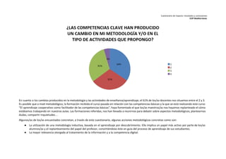 Cuestionario de impacto: resultados y conclusiones 
CEIP Mediterráneo 
En cuanto a los cambios producidos en la metodología y las actividades de enseñanza/aprendizaje, el 61% de los/as docentes nos situamos entre el 2 y 3. 
Es posible que a nivel metodológico, la formación recibida el curso pasado en relación con las competencias básicas y la que se está realizando este curso 
“El aprendizaje cooperativo como facilitador de las competencias básicas”, haya fomentado el que los/as maestros/as nos hayamos replanteado el cómo 
estábamos trabajando en nuestras aulas. Las formaciones referidas, nos han llevado a reunirnos para debatir sobre aspectos metodológicos, plantearnos 
dudas, compartir inquietudes… 
Algunos/as de los/as encuestados concretan, a través de este cuestionario, algunas acciones metodológicas concretas como son: 
● La utilización de una metodología inductiva, basada en el aprendizaje por descubrimiento. Ello implica un papel más activo por parte de los/as 
alumnos/as y el replanteamiento del papel del profesor, convirtiéndose éste en guía del proceso de aprendizaje de sus estudiantes. 
● La mayor relevancia otorgada al tratamiento de la información y a la competencia digital. 
 