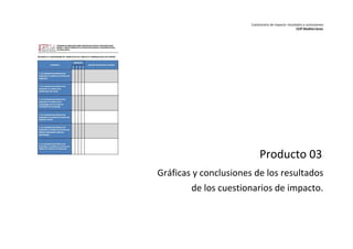 Cuestionario de impacto: resultados y conclusiones 
CEIP Mediterráneo 
Producto 03 
Gráficas y conclusiones de los resultados 
de los cuestionarios de impacto. 
 