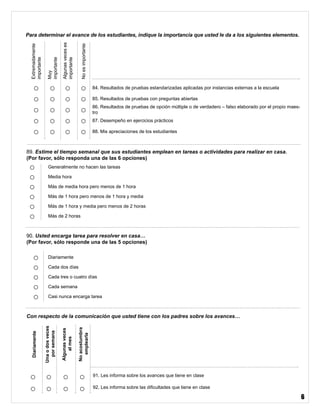6
Extremadamente
importante
Muy
importante
Algunasveceses
importante
Noesimportante
○ ○ ○ ○ 84. Resultados de pruebas estandarizadas aplicadas por instancias externas a la escuela
○ ○ ○ ○ 85. Resultados de pruebas con preguntas abiertas
○ ○ ○ ○ 86. Resultados de pruebas de opción múltiple o de verdadero – falso elaborado por el propio maes-
tro
○ ○ ○ ○ 87. Desempeño en ejercicios prácticos
○ ○ ○ ○ 88. Mis apreciaciones de los estudiantes
89. Estime el tiempo semanal que sus estudiantes emplean en tareas o actividades para realizar en casa.
(Por favor, sólo responda una de las 6 opciones)
○ Generalmente no hacen las tareas
○ Media hora
○ Más de media hora pero menos de 1 hora
○ Más de 1 hora pero menos de 1 hora y media
○ Más de 1 hora y media pero menos de 2 horas
○ Más de 2 horas
90. Usted encarga tarea para resolver en casa…
(Por favor, sólo responde una de las 5 opciones)
○ Diariamente
○ Cada dos días
○ Cada tres o cuatro días
○ Cada semana
○ Casi nunca encarga tarea
Con respecto de la comunicación que usted tiene con los padres sobre los avances…
Diariamente
Unaodosveces
porsemana
Algunasveces
almes
Noacostumbra
emplearla
○ ○ ○ ○ 91. Les informa sobre los avances que tiene en clase
○ ○ ○ ○ 92. Les informa sobre las diﬁcultades que tiene en clase
Para determinar el avance de los estudiantes, indique la importancia que usted le da a los siguientes elementos.
 
