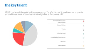 17 HR Leaders de las principales empresas en España han participado en una encuesta
sobre el impacto de la transformación digital en la función de HR
Entidades Financieras
Aseguradoras
4
Energía Utilities
1
Farma
0
Industrial Retail
1
Inmobiliaria y Construcción
2
Servicios
7
Teleco Media
2
 