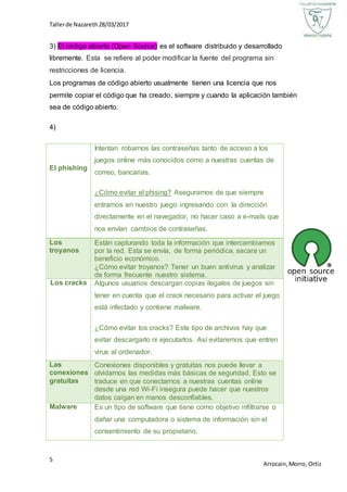 Tallerde Nazareth28/03/2017
5
Arrocain,Morro, Ortiz
3) El código abierto (Open Source) es el software distribuido y desarrollado
libremente. Esta se refiere al poder modificar la fuente del programa sin
restricciones de licencia.
Los programas de código abierto usualmente tienen una licencia que nos
permite copiar el código que ha creado, siempre y cuando la aplicación también
sea de código abierto.
4)
El phishing
Intentan robarnos las contraseñas tanto de acceso a los
juegos online más conocidos como a nuestras cuentas de
correo, bancarias.
¿Cómo evitar el phising? Asegurarnos de que siempre
entramos en nuestro juego ingresando con la dirección
directamente en el navegador, no hacer caso a e-mails que
nos envían cambios de contraseñas.
Los
troyanos
Están capturando toda la información que intercambiamos
por la red. Esta se envía, de forma periódica, sacara un
beneficio económico.
¿Cómo evitar troyanos? Tener un buen antivirus y analizar
de forma frecuente nuestro sistema.
Los cracks Algunos usuarios descargan copias ilegales de juegos sin
tener en cuenta que el crack necesario para activar el juego
está infectado y contiene malware.
¿Cómo evitar los cracks? Este tipo de archivos hay que
evitar descargarlo ni ejecutarlos. Así evitaremos que entren
virus al ordenador.
Las
conexiones
gratuitas
Conexiones disponibles y gratuitas nos puede llevar a
olvidarnos las medidas más básicas de seguridad. Esto se
traduce en que conectarnos a nuestras cuentas online
desde una red Wi-Fi insegura puede hacer que nuestros
datos caigan en manos desconfiables.
Malware Es un tipo de software que tiene como objetivo infiltrarse o
dañar una computadora o sistema de información sin el
consentimiento de su propietario.
 