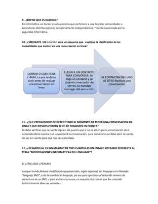 9.- ¿DEFINE QUE ES HACKING?
En informática, un hacker es una persona que pertenece a una de estas comunidades o
subculturas distintas pero no completamente independientes: * Gente apasionada por la
seguridad informática.


10.- ¿MEDIANTE UN SmartArt crea un esquema que explique la clasificación de las
modalidades que existen en una conversación en línea?




                                   ELEGIR A UN CONTACTO
    CORREO O CUENTA DE
                                    PARA CONVERSAR: Se
    E-MAIL:La que se debe                                           SE CONTACTAN DEL UNO
                                     elige un contacto y se
    abrir antes de realizar                                          AL OTRO:Realizan una
                                    abre el conversador de
     una conversacion en                                                 conversacion.
                                      correo, se mandan
             linea
                                   mensajes del uno al oto .




11.- ¿QUE PRECAUSIONES SE DEBEN TENER AL MOMENTO DE TENER UNA CONVERSACION EN
LINEA Y QUE RIESGOS CORREN SI NO LO TOMAMOS EN CUENTA?
Se debe verificar que la cuenta siga en pie puesto que si no es así en plena conversación será
cancelada dicha cuenta y se suspenderá la conversación, para prevenirlas se debe abrir la cuenta
de vez en cuenta para que nos sea cancelada.


12.- ¿DESARROLLA EN UN MAXIMO DE TRES CUARTILLAS UN ENSAYO LITERARIO REFERENTE AL
TEMA “MODIFICACIONES INFORMATICAS DEL LENGUAGE”?



EL LENGUAGE LITERARIO

Aunque la más famosa modificación (o perversión, según algunos) del lenguaje es el llamado
“lenguaje SMS”, esto de cambiar el lenguaje, ya sea para ajustarse al reducido número de
caracteres de un SMS, o para evitar la censura, es una práctica común que ha conocido
históricamente diversas variantes:
 