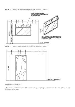 DINTEL = LA MEDIDA DEL PISO TERMINADO A DONDE TERMINA LA VENTANA
DINTEL = LA MEDIDA DE PISO TERMINADO HA DONDE TERMINA LA PUERTA
QUE ES NOMENCLATURA?
Abreviatura que utilizamos para definir un nombre y concepto y cuando tenemos diferentes definiciones las
ordenamos en una tabla
 
