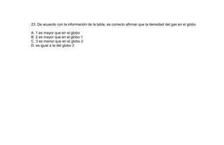 23. De acuerdo con la información de la tabla, es correcto afirmar que la densidad del gas en el globo

A. 1 es mayor que en el globo
B. 2 es mayor que en el globo 1
C. 3 es menor que en el globo 2
D. es igual a la del globo 2
 