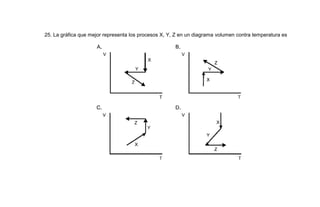 25. La gráfica que mejor representa los procesos X, Y, Z en un diagrama volumen contra temperatura es
 