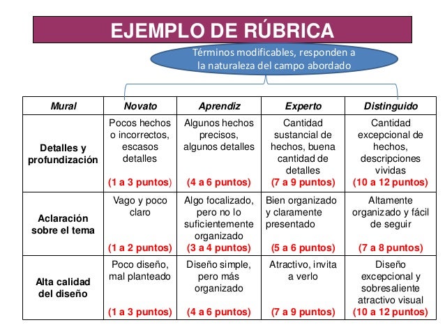 Resultado de imagen para rubrica lista de cotejo