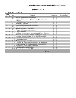 Inventario de desarrollo Battelle –Prueba Screening
CUESTIONARIOS
ÁREA PERSONAL / SOCIAL
Edad
(meses)
Ítem Conducta Puntuación Observaciones
0 – 5 TS 1 Muestra conocimiento de sus manos 2 1 0
TS 2 Muestra deseos por ser cogido en brazos por una persona
conocida
2 1 0
6 -11 TS 3 Participa en juegos como el escondite 2 1 0
TS 4 Responde a su nombre 2 1 0
12 – 17 TS 5 Inicia contacto social con su compañeros 2 1 0
TS 6 Imita a otro niño 2 1 0
18 – 23 TS 7 Sigue normas de la vida cotidiana 2 1 0
TS 8 Juega solo junto a otros compañeros 2 1 0
24 – 35 TS 9 Conoce su nombre 2 1 0
TS 10 Utiliza un pronombre o su nombre para referirse a si mismo 2 1 0
36 – 47 TS 11 Reconoce las diferencias entre un hombre y una mujer 2 1 0
TS 12 Responde el contacto social con los adultos conocidos 2 1 0
48 – 59 TS 13 Describe sus sentimientos 2 1 0
TS 14 Escoge a sus amigos 2 1 0
60 – 71 TS 15 Participa en juegos competitivos 2 1 0
TS 16 Distingue las conductas aceptables de las no -aceptables 2 1 0
72 – 83 TS 17 Actúa como líder en las relaciones con los compañeros 2 1 0
TS 18 Pide ayuda al adulto cuando lo necesita 2 1 0
84 – 95 TS 19 Utiliza al adulto para defenderse 2 1 0
TS 20 Reconoce la responsabilidad de sus errores 2 1 0
TOTAL:
 