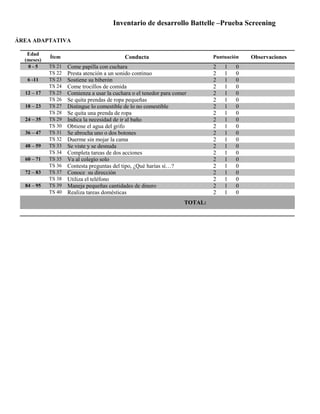 Inventario de desarrollo Battelle –Prueba Screening
ÁREA ADAPTATIVA
Edad
(meses)
Ítem Conducta Puntuación Observaciones
0 - 5 TS 21 Come papilla con cuchara 2 1 0
TS 22 Presta atención a un sonido continuo 2 1 0
6 -11 TS 23 Sostiene su biberón 2 1 0
TS 24 Come trocillos de comida 2 1 0
12 – 17 TS 25 Comienza a usar la cuchara o el tenedor para comer 2 1 0
TS 26 Se quita prendas de ropa pequeñas 2 1 0
18 – 23 TS 27 Distingue lo comestible de lo no comestible 2 1 0
TS 28 Se quita una prenda de ropa 2 1 0
24 – 35 TS 29 Indica la necesidad de ir al baño 2 1 0
TS 30 Obtiene el agua del grifo 2 1 0
36 – 47 TS 31 Se abrocha uno o dos botones 2 1 0
TS 32 Duerme sin mojar la cama 2 1 0
48 – 59 TS 33 Se viste y se desnuda 2 1 0
TS 34 Completa tareas de dos acciones 2 1 0
60 – 71 TS 35 Va al colegio solo 2 1 0
TS 36 Contesta preguntas del tipo, ¿Qué harías sí…? 2 1 0
72 – 83 TS 37 Conoce su dirección 2 1 0
TS 38 Utiliza el teléfono 2 1 0
84 – 95 TS 39 Maneja pequeñas cantidades de dinero 2 1 0
TS 40 Realiza tareas domésticas 2 1 0
TOTAL:
 