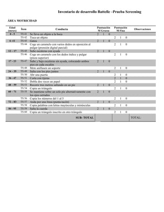 Inventario de desarrollo Battelle –Prueba Screening
ÁREA MOTRICIDAD
Edad
(meses)
Ítem Conducta
Puntuación
M Gruesa
Puntuación
M Fina
Observaciones
0 - 5 TS 41 Se lleva un objeto a la boca 2 1 0
TS 42 Toca un objeto 2 1 0
6 -11 TS 43 Gatea 2 1 0
TS 44 Coge un caramelo con varios dedos en oposición al
pulgar (prensión digital parcial)
2 1 0
12 – 17 TS 45 Sube escaleras con ayuda 2 1 0
TS 46 Coge un caramelo con los dedos índice y pulgar
(pinza superior)
2 1 0
17 - 23 TS 47 Sube y baja escaleras sin ayuda, colocando ambos
pies en cada escalón
2 1 0
TS 48 Mete anillasen un soporte 2 1 0
24 – 35 TS 49 Salta con los pies juntos 2 1 0
TS 50 Abr una puerta 2 1 0
36 - 47 TS 51 Corta con tijeras 2 1 0
TS 52 Dobla dos veces un papel 2 1 0
48 – 59 TS 53 Recorre tres metros saltando en un pie 2 1 0
TS 54 Copia un triángulo 2 1 0
60 – 71 TS 55 Se mantiene sobre un solo pie alternativamente con
los ojos cerrados
2 1 0
TS 56 Copia los números del 1 al 5 2 1 0
72 – 83 TS 57 Anda por una línea (punta-tacón) 2 1 0
TS 58 Copia palabras con letras mayúsculas y minúsculas 2 1 0
84 - 95 TS 59 Salta la cuerda 2 1 0
TS 60 Copia un triángulo inscrito en otro triángulo 2 1 0
SUB- TOTAL TOTAL:
 