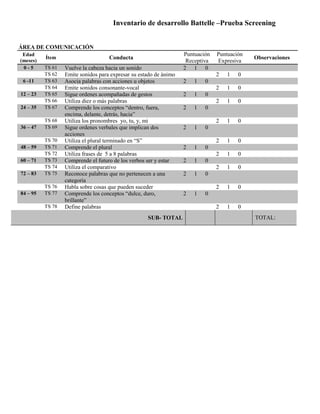 Inventario de desarrollo Battelle –Prueba Screening
ÁREA DE COMUNICACIÓN
Edad
(meses)
Ítem Conducta
Puntuación
Receptiva
Puntuación
Expresiva
Observaciones
0 - 5 TS 61 Vuelve la cabeza hacia un sonido 2 1 0
TS 62 Emite sonidos para expresar su estado de ánimo 2 1 0
6 -11 TS 63 Asocia palabras con acciones u objetos 2 1 0
TS 64 Emite sonidos consonante-vocal 2 1 0
12 – 23 TS 65 Sigue ordenes acompañadas de gestos 2 1 0
TS 66 Utiliza diez o más palabras 2 1 0
24 – 35 TS 67 Comprende los conceptos “dentro, fuera,
encima, delante, detrás, hacia”
2 1 0
TS 68 Utiliza los pronombres yo, tu, y, mi 2 1 0
36 – 47 TS 69 Sigue ordenes verbales que implican dos
acciones
2 1 0
TS 70 Utiliza el plural terminado en “S” 2 1 0
48 – 59 TS 71 Comprende el plural 2 1 0
TS 72 Utiliza frases de 5 a 8 palabras 2 1 0
60 – 71 TS 73 Comprende el futuro de los verbos ser y estar 2 1 0
TS 74 Utiliza el comparativo 2 1 0
72 – 83 TS 75 Reconoce palabras que no pertenecen a una
categoría
2 1 0
TS 76 Habla sobre cosas que pueden suceder 2 1 0
84 – 95 TS 77 Comprende los conceptos “dulce, duro,
brillante”
2 1 0
TS 78 Define palabras 2 1 0
SUB- TOTAL TOTAL:
 