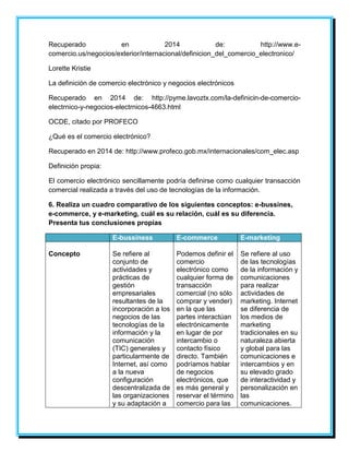 Recuperado en 2014 de: http://www.e-comercio. 
us/negocios/exterior/internacional/definicion_del_comercio_electronico/ 
Lorette Kristie 
La definición de comercio electrónico y negocios electrónicos 
Recuperado en 2014 de: http://pyme.lavoztx.com/la-definicin-de-comercio-electrnico- 
y-negocios-electrnicos-4663.html 
OCDE, citado por PROFECO 
¿Qué es el comercio electrónico? 
Recuperado en 2014 de: http://www.profeco.gob.mx/internacionales/com_elec.asp 
Definición propia: 
El comercio electrónico sencillamente podría definirse como cualquier transacción 
comercial realizada a través del uso de tecnologías de la información. 
6. Realiza un cuadro comparativo de los siguientes conceptos: e-bussines, 
e-commerce, y e-marketing, cuál es su relación, cuál es su diferencia. 
Presenta tus conclusiones propias 
E-bussiness E-commerce E-marketing 
Concepto 
Se refiere al 
conjunto de 
actividades y 
prácticas de 
gestión 
empresariales 
resultantes de la 
incorporación a los 
negocios de las 
tecnologías de la 
información y la 
comunicación 
(TIC) generales y 
particularmente de 
Internet, así como 
a la nueva 
configuración 
descentralizada de 
las organizaciones 
y su adaptación a 
Podemos definir el 
comercio 
electrónico como 
cualquier forma de 
transacción 
comercial (no sólo 
comprar y vender) 
en la que las 
partes interactúan 
electrónicamente 
en lugar de por 
intercambio o 
contacto físico 
directo. También 
podríamos hablar 
de negocios 
electrónicos, que 
es más general y 
reservar el término 
comercio para las 
Se refiere al uso 
de las tecnologías 
de la información y 
comunicaciones 
para realizar 
actividades de 
marketing. Internet 
se diferencia de 
los medios de 
marketing 
tradicionales en su 
naturaleza abierta 
y global para las 
comunicaciones e 
intercambios y en 
su elevado grado 
de interactividad y 
personalización en 
las 
comunicaciones. 
 