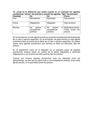 15. ¿Cuál es la diferencia que existe cuando en un mercado los agentes 
económicos “toman” los precios y cuando los agentes “fijan” los precios? 
Cantidad Ds Os Precio 
Uno Monopsonio Monopolio Fija el precio 
Pocos Oligopsonio Oligopolio Fijan el precio 
Muchos Se parece a 
competencia 
perfecta 
Se parece a 
competencia 
perfecta 
Nadie fija el precio. 
Todos toman los 
precios. 
En el monopsonio un solo agente económico controla mayoritariamente la demanda 
de un bien o servicio específico. En el monopolio, de igual manera un solo agente 
económico tiene el control de la oferta de un bien o servicio específico. En ambos 
casos, esos agentes económicos que dominan la oferta y/o demanda, fijan los 
precios. 
En el oligopsonio como en el oligopolio es un pequeño grupo de agentes 
económicos quienes tienen en control de la oferta (oligopolio) y demanda 
(oligopsonio); y por lo tanto son ellos quienes fijan los precios. 
Cuando son muchos agentes económicos tanto los oferentes como los 
demandantes, se dice que se parce más a una competencia perfecta, pues nadie 
fija los precios, si no que todos toman los precios. 

